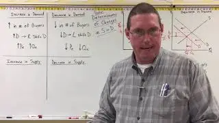Basic Determinants of Supply & Demand - Professor Ryan