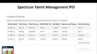 Spectrum Talent Management IPO REVIEW || MaDee Finance