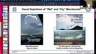 How Downdraft Radar Works to Improve the Safety of Air Travel