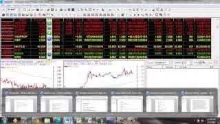 Friday Chart Clinic - 3 May 2013