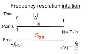 Spectrum - frequency resolution
