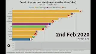 The spread of Coronavirus | BAR CHART RACE
