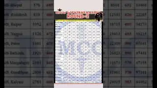 MCC COUNSELLING EXPECTED CUTOFF ROUND-2 || NEET COUNSELLING ROUND-2 CUTOFF | AIQ COUNSELLING ROUND-2