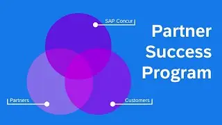 Partner Success Eco System - For Partners