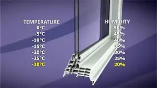 KV Custom Windows and Doors - BestCan - Part 1