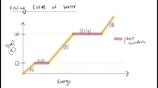 Lesson 3: Temperature and Kinetic Energy