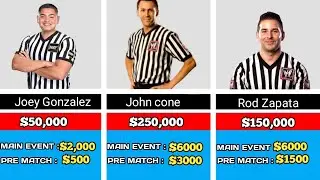 WWE Referee Salaries Breakdown 2025