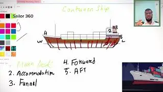 Parts of Ship familiarization for beginners involves understanding the basics of different ship
