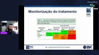 Aula 4 - Hipertensão Intracraniana Idiopática