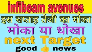 infibeam avenues share latest news today