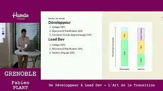 De D&eacute;veloppeur &agrave; Lead Dev - L'Art de la Transition