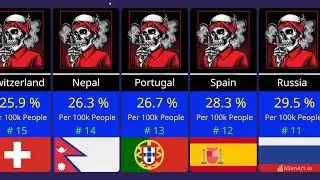 Countries With The Highest Smoking Rate 2025 || Smoking Rate By Country 2025