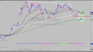 ARMR Investing Action: Time for Bitcoin/Crypto [$ARKB $COIN]