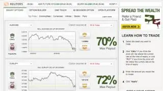 Redwood Options Review  Binary Options Trading Platform