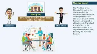 Civics- Std VI- 18 February- Urban Local Government Bodies