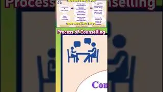 Process of Counselling