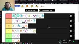 Genshin Impact Reaction Tier List | Dendro Eula?🥶 | Zajef Clips