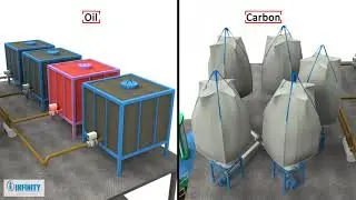 AUTO CARBON  OIL   CHEMICAL BATCH WEIGHING SYSTEM