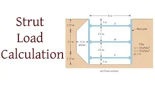 Strut Load Calculation
