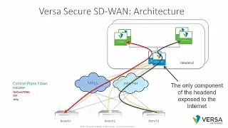 Versa SASE Delivered On-Premises