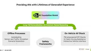 ECE AI SEMINAR: Foundation Models for Autonomous Driving