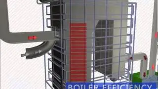 Russian sensation. The energy efficiency of thermal power plants.
