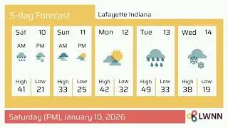Weather in Lafayette Indiana - Saturday, Jan 10, 2026