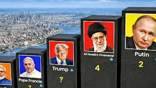 Top most POWERFUL people who runs the world |💪