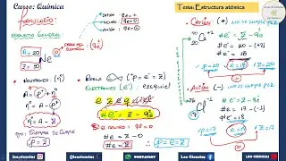 🧑‍🏫REPASO DE QUIMICA🧑‍🔬🧪 : ESTRUCTURA ATÓMICA, NÚMEROS CUANTICOS Y TABLA PERIODICA