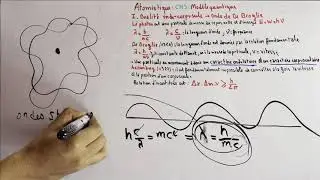 Atomistique / chapitre 3 : Modèle quantique : Onde de De Broglie,Heisenberg (بالدارجة ) part7