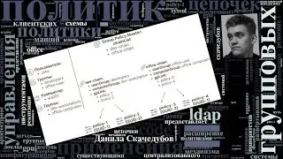 Групповые политики в FreeIPA (Данила Скачедубов, OSSDEVCONF-2025)