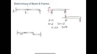Determinacy of Beams & Frames, Part 1