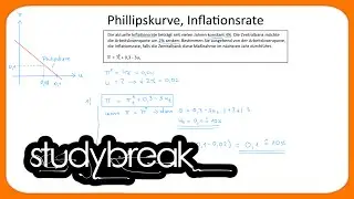 Phillipskurve, Inflationsrate | Makro&ouml;konomie