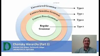 Chomsky Hierarchy, Part 1 (Accelerated Computational Linguistics 2020.W02.09)