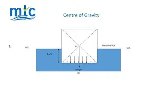 Stability Part 1 Centre of Gravity and Buoyancy