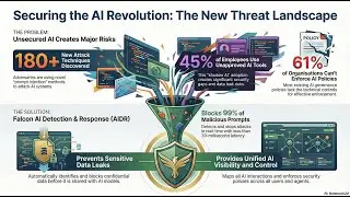 (Podcast) CrowdStrike Falcon&reg; AI Detection and Response (AIDR)