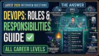Devops Roles and Responsibilities In Interview | Live DevOps Interview Question | Devops Interview