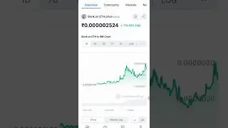 Bonk Coin Latest News 😀 #shorts #trending #crypto
