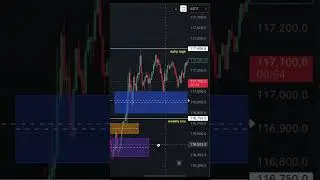 #bitcoin good day trade, day trader phycology!