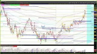 PivotBoss Monthly Outlook [June 01, 2023]: Monthly Gold Rejection