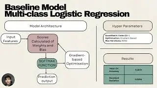 NBA Draft Predictions using Deep Learning models