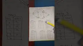 Fixed Routing Algorithm part 1 | Abir Kundu