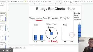 Introduction to Energy Bar Diagrams