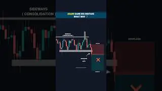 NEW TRADERS PSYCHOLOGY #tradingview | Stock | Market | crypto | Trading | #shorts