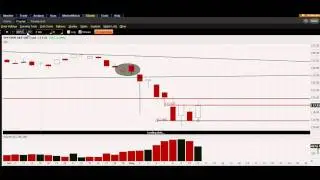 TradersBase.com - Market's Still Tossing and Turning!