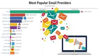Data Is Beautiful - Most Popular Email Providers by Active Users (1997 - 2019)