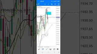 BBMA Buy Set up