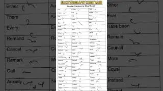 live dictations confusing strokes I similar strokes I live dictations part 1