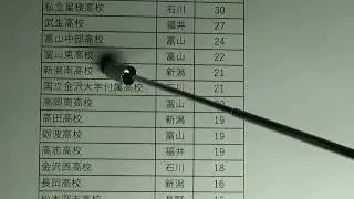 金沢大学　高校別合格者数