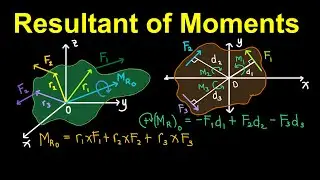 Resultant of Moments (Tagalog Statics/Physics)
